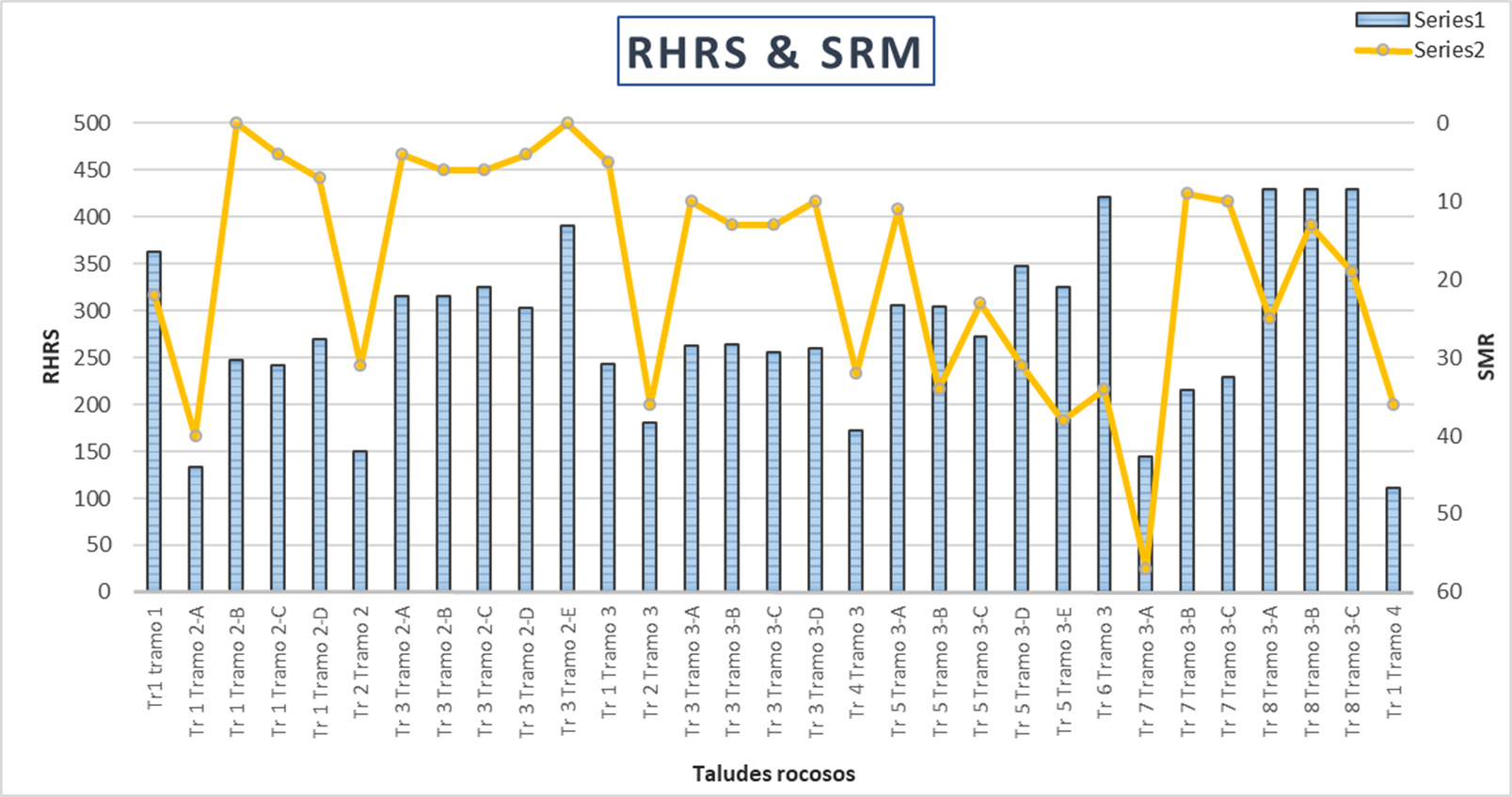 RMR vs SMR Classification